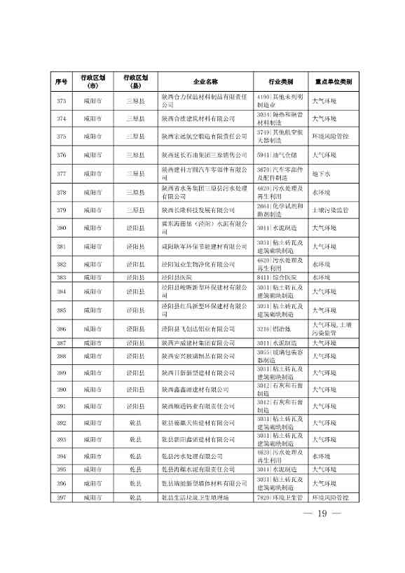 1830家！陕西省2024年环境监管重点单位名录(图17)