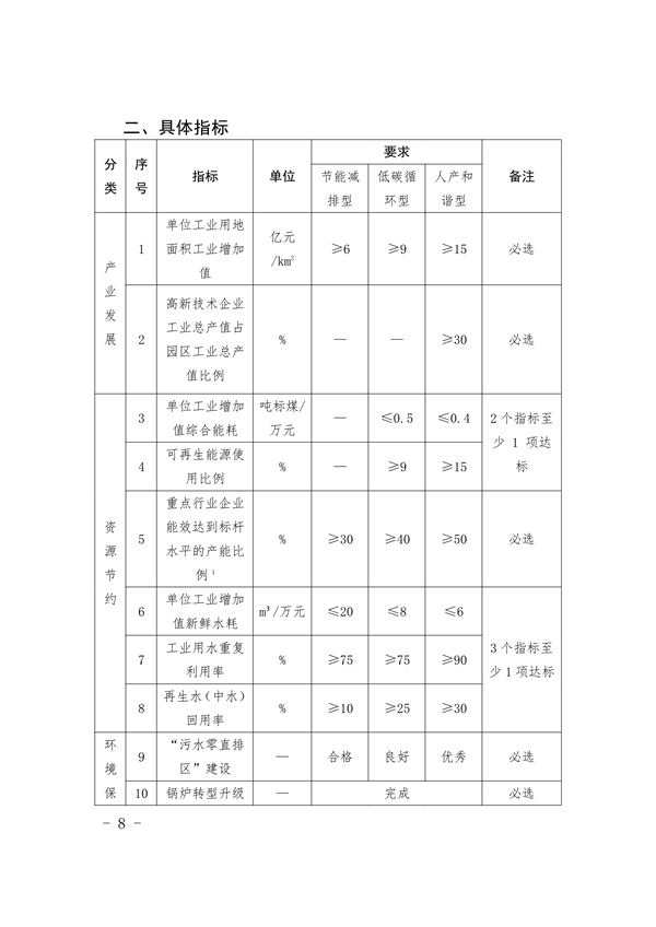 福建省印发《福建省美丽园区建设工作方案》(图8)