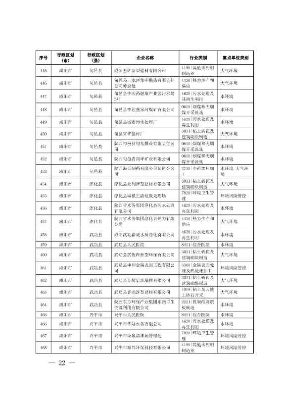 1830家！陕西省2024年环境监管重点单位名录(图20)