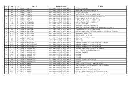 四川省生态环境厅专家库第一批拟入库专家（第一部分）公示(图8)