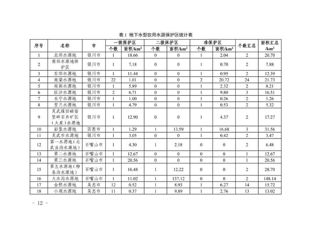 宁夏回族自治区地下水污染防治重点区划定方案（试行）(图12)
