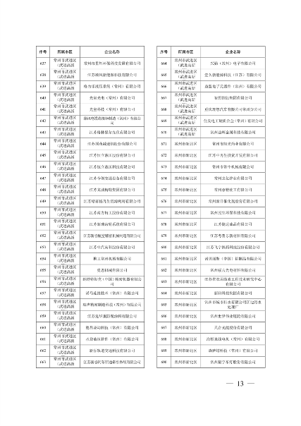 江苏省关于公布2024年第一批强制性清洁生产审核重点企业名单的通告(图13)