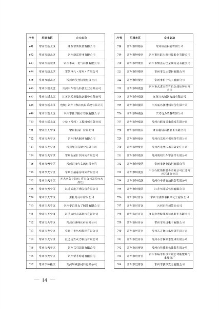 江苏省关于公布2024年第一批强制性清洁生产审核重点企业名单的通告(图14)