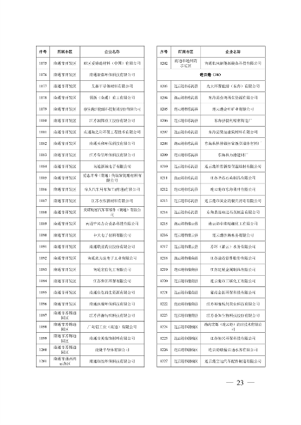 江苏省关于公布2024年第一批强制性清洁生产审核重点企业名单的通告(图23)