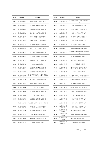 江苏省关于公布2024年第一批强制性清洁生产审核重点企业名单的通告(图27)