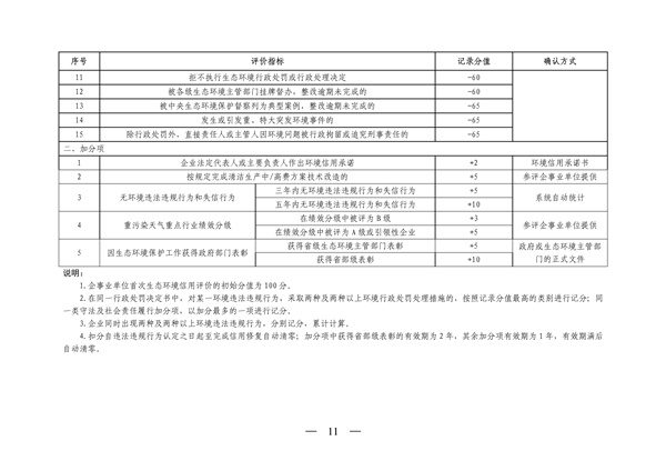072110240529_0山西环保信用_11.png 山西省印发《企业环境信用评价试点工作方案》(图11)
