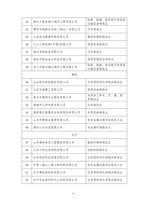 072009092386_0山东绿色制造_3.png 山东省关于2023年省级绿色制造名单的公示(图3)