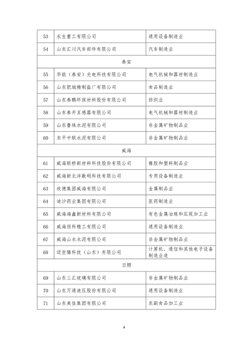 072009092386_0山东绿色制造_4.png 山东省关于2023年省级绿色制造名单的公示(图4)