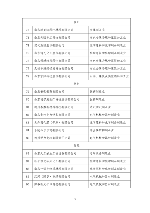 072009092386_0山东绿色制造_5.png 山东省关于2023年省级绿色制造名单的公示(图5)