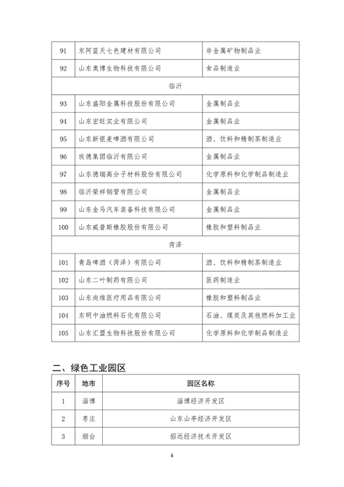 072009092386_0山东绿色制造_6.png 山东省关于2023年省级绿色制造名单的公示(图6)