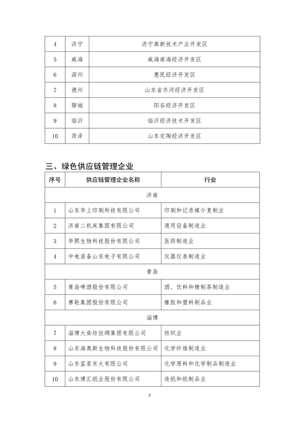 072009092386_0山东绿色制造_7.png 山东省关于2023年省级绿色制造名单的公示(图7)
