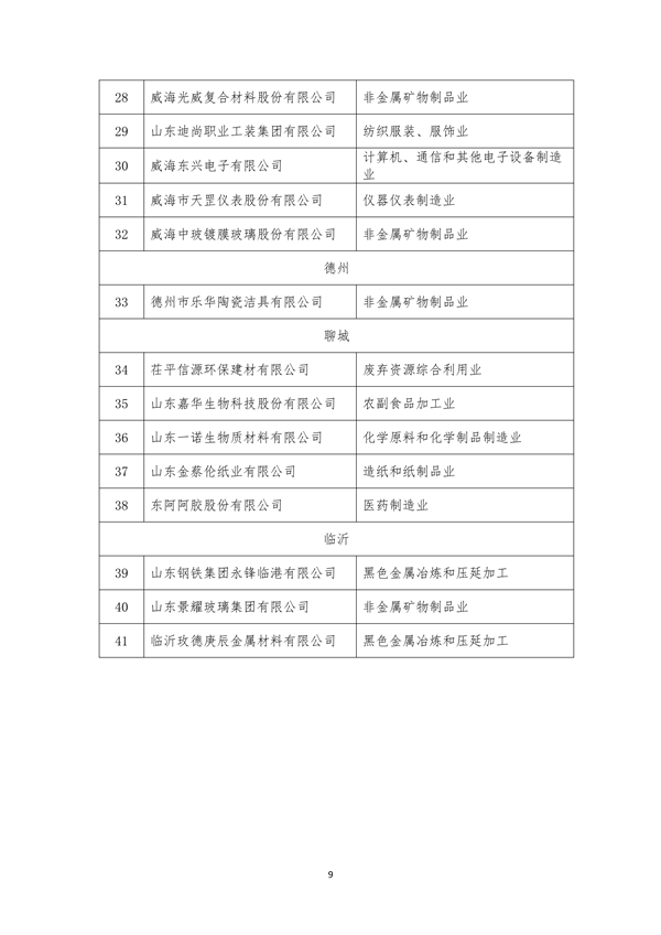 072009092386_0山东绿色制造_9.png 山东省关于2023年省级绿色制造名单的公示(图9)