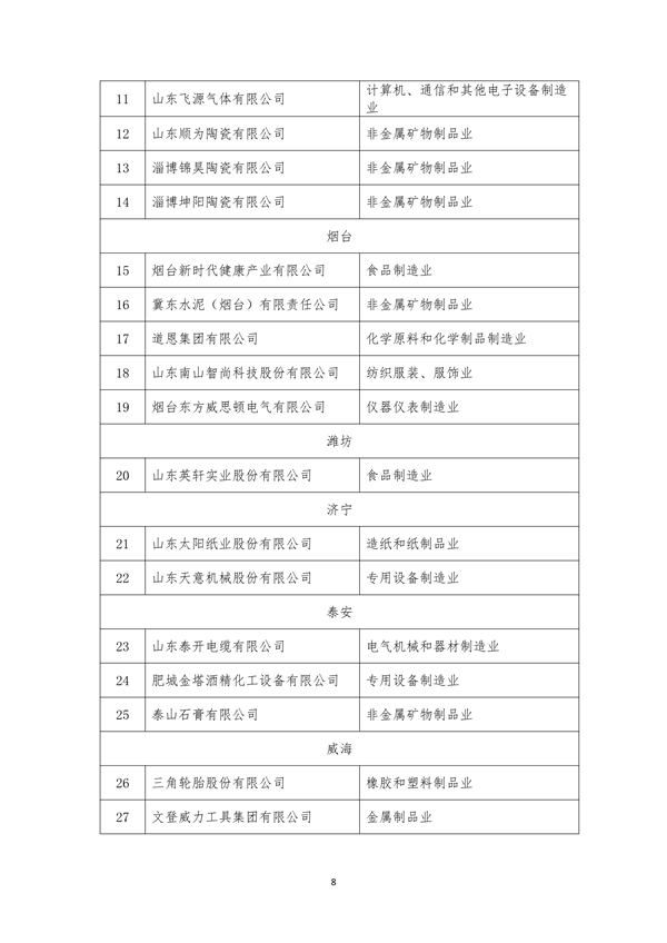 072009092386_0山东绿色制造_8.png 山东省关于2023年省级绿色制造名单的公示(图8)