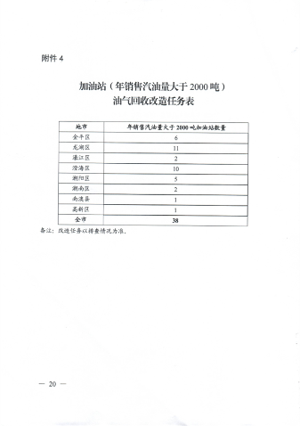 160.png 汕头市臭氧污染防治(氮氧化物和挥发性有机物协同减排)实施方案(2023-2025年)(图20)