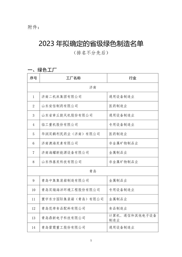 山东省关于2023年省级绿色制造名单的公示
