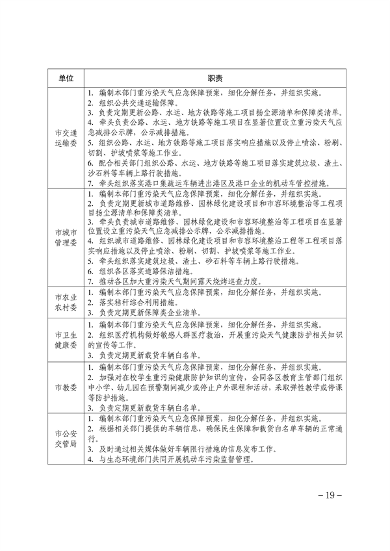 071913500827_0天津重污染_19.png 天津市重污染天气应急预案(征求意见稿)发布(图19)