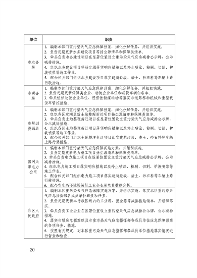 071913500827_0天津重污染_20.png 天津市重污染天气应急预案(征求意见稿)发布(图20)
