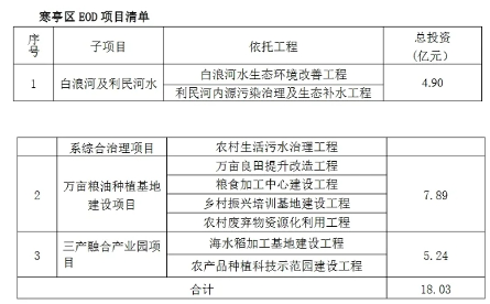 地方国资中标18亿EOD项目