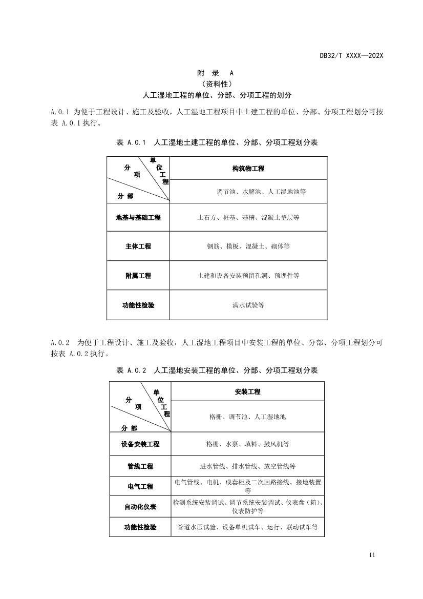 江苏地标《人工湿地污水处理技术规程》报批版公示！(图14)