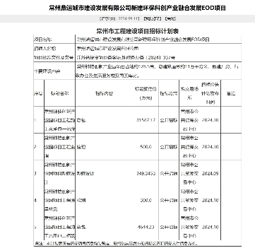 3.75亿江苏常州EOD项目招标计划发布