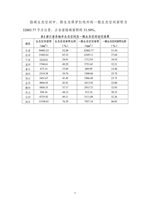 《浙江省生态环境分区管控动态更新方案（征求意见稿）》征求意见(图13)