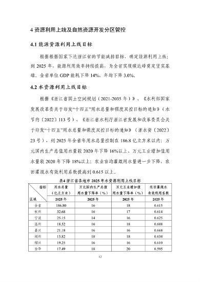《浙江省生态环境分区管控动态更新方案（征求意见稿）》征求意见(图16)
