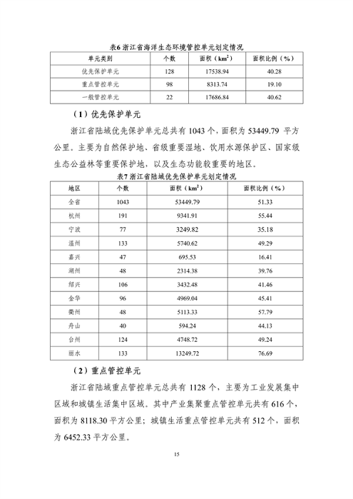 《浙江省生态环境分区管控动态更新方案（征求意见稿）》征求意见(图19)