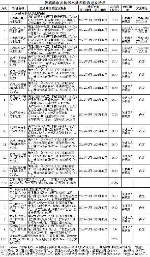 防城港市乡镇污水处理设施建设实施方案