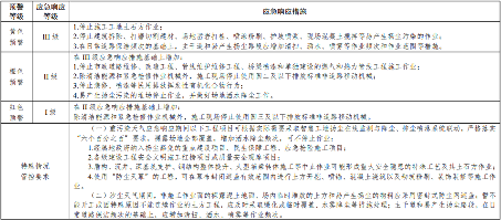 湖北省房屋市政工程重污染天气应急响应措施清单发布