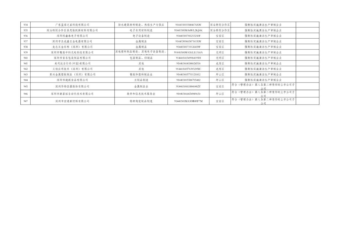 深圳市2024年环境信息依法披露企业名单公示！(图21)