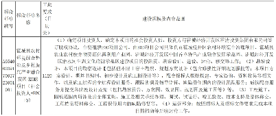 新疆霍城县农村环境综合整治及乡村振兴产业融合发展EOD项目招标