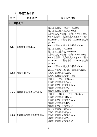 工业和信息化部印发《首台（套）重大技术装备推广应用指导目录（2024年版）》(图6)