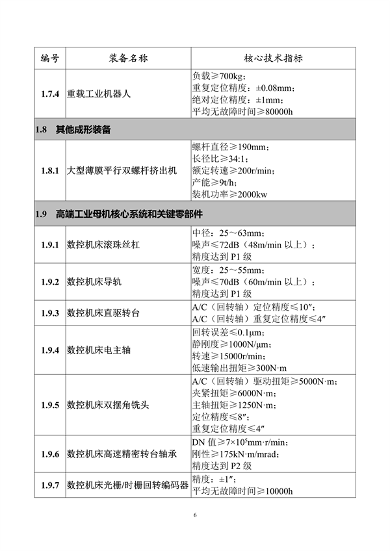 工业和信息化部印发《首台（套）重大技术装备推广应用指导目录（2024年版）》(图11)