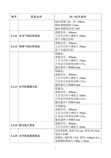 工业和信息化部印发《首台（套）重大技术装备推广应用指导目录（2024年版）》(图14)