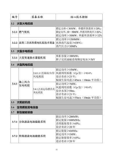 工业和信息化部印发《首台（套）重大技术装备推广应用指导目录（2024年版）》(图17)