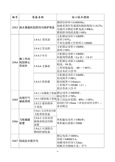 工业和信息化部印发《首台（套）重大技术装备推广应用指导目录（2024年版）》(图20)