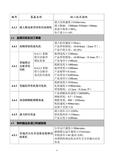 工业和信息化部印发《首台（套）重大技术装备推广应用指导目录（2024年版）》(图23)