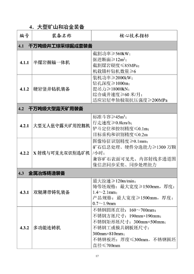 工业和信息化部印发《首台（套）重大技术装备推广应用指导目录（2024年版）》(图22)