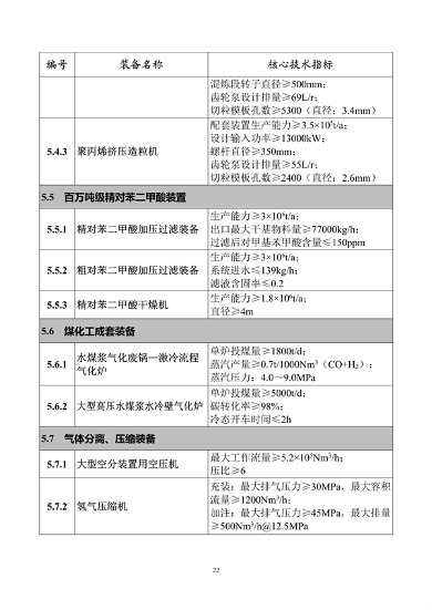 工业和信息化部印发《首台（套）重大技术装备推广应用指导目录（2024年版）》(图27)