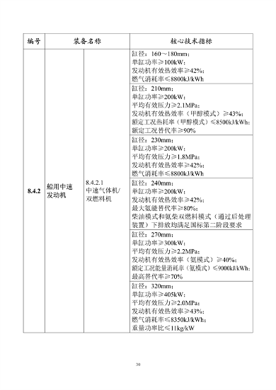 工业和信息化部印发《首台（套）重大技术装备推广应用指导目录（2024年版）》(图35)