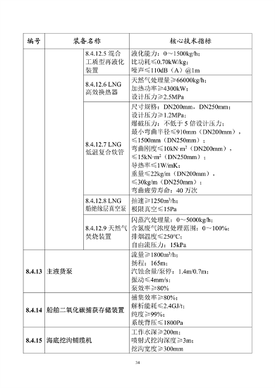 工业和信息化部印发《首台（套）重大技术装备推广应用指导目录（2024年版）》(图39)