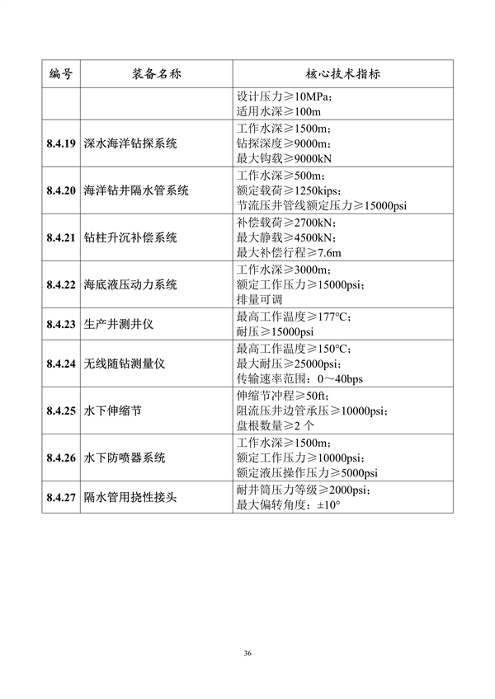工业和信息化部印发《首台（套）重大技术装备推广应用指导目录（2024年版）》(图41)