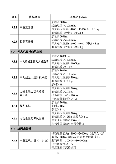 工业和信息化部印发《首台（套）重大技术装备推广应用指导目录（2024年版）》(图43)