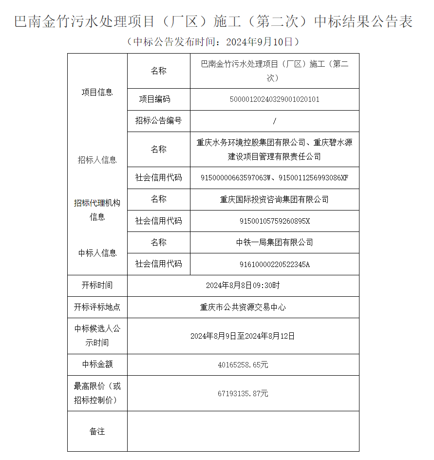 中铁一局中标重庆巴南金竹污水处理项目（厂区）施工（第二次）！