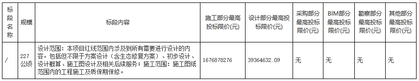 17亿！青岛市上合示范区临海片区综合整治与产业融合发展EOD项目一期（设计施工总承包）招标