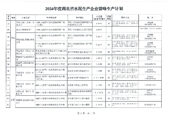 2024年度湖北省水泥生产企业错峰生产计划公告(图5)