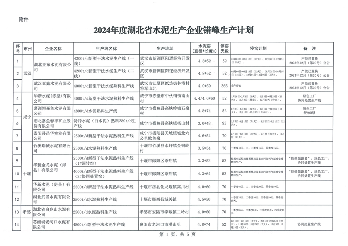 2024年度湖北省水泥生产企业错峰生产计划公告(图3)