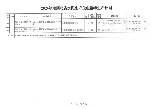 2024年度湖北省水泥生产企业错峰生产计划公告(图7)