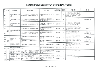 2024年度湖北省水泥生产企业错峰生产计划公告(图6)