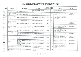 2024年度湖北省水泥生产企业错峰生产计划公告(图4)